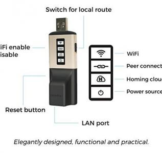 AlwaysHome Travel VPN on USB Dongle